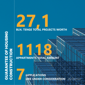 Guaranteed housing construction