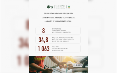 Гарантирование жилищного строительства