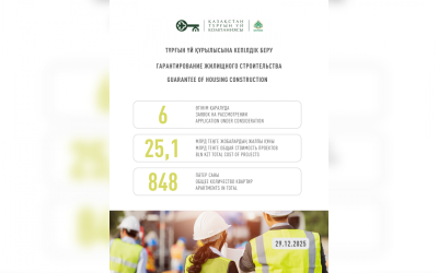 Гарантирование жилищного строительства