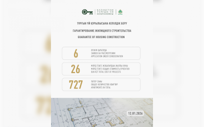 Гарантирование жилищного строительства