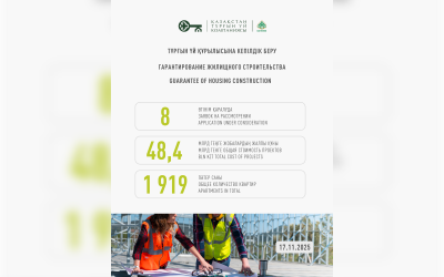 Housing construction guarantee